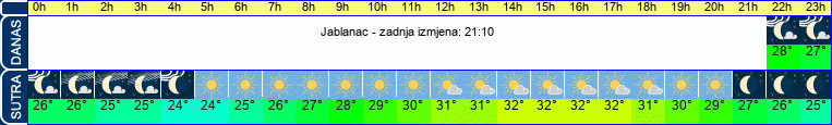 vrijeme