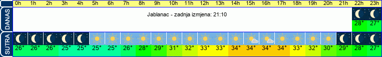 vrijeme