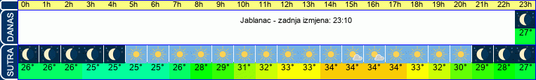 vrijeme