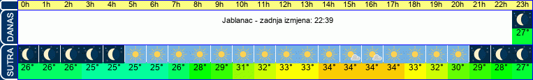 vrijeme