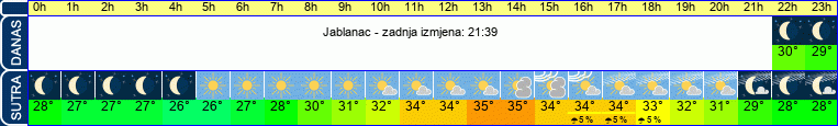 vrijeme