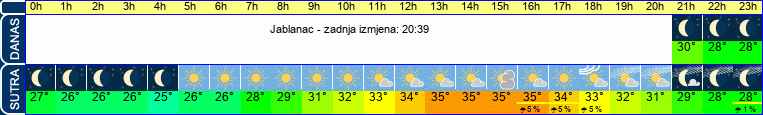 vrijeme