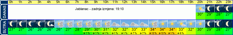 vrijeme