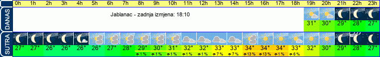 vrijeme