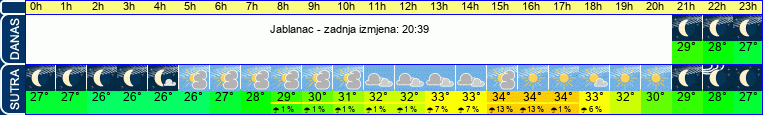 vrijeme