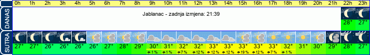 vrijeme