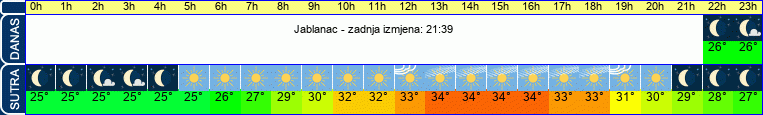 vrijeme