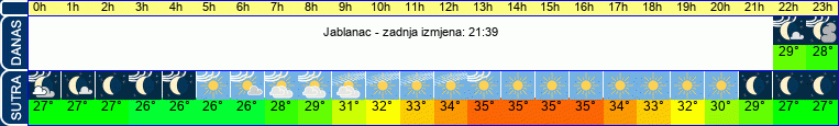 vrijeme