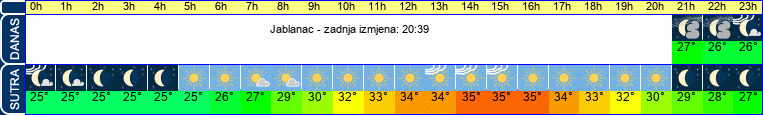 vrijeme