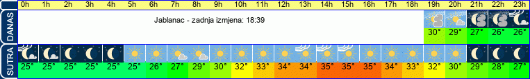 vrijeme