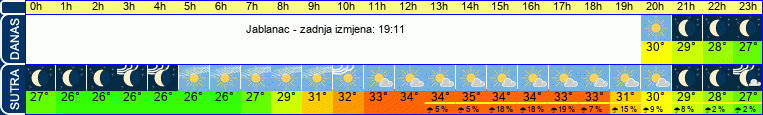vrijeme