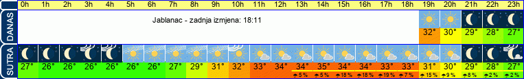 vrijeme