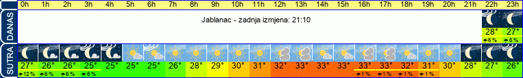 vrijeme