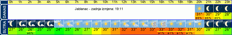 vrijeme