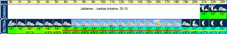 vrijeme