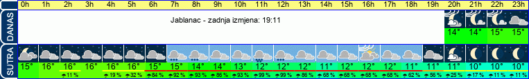 vrijeme