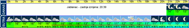 vrijeme