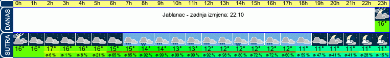 vrijeme