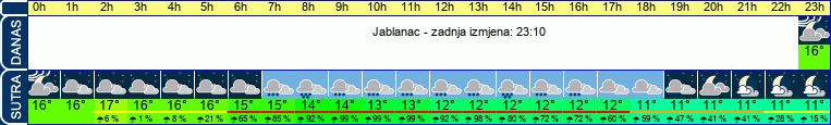 vrijeme