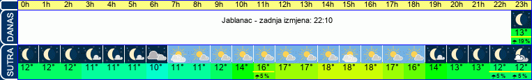 vrijeme