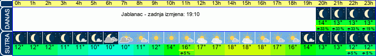 vrijeme