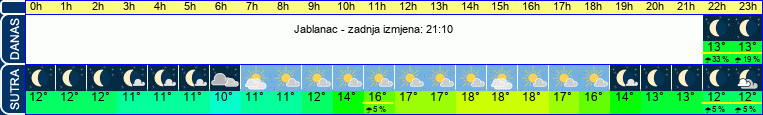 vrijeme