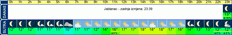 vrijeme