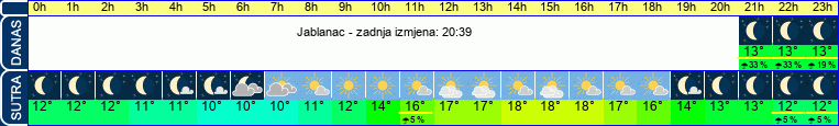 vrijeme