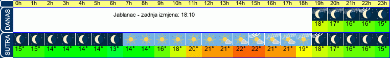vrijeme