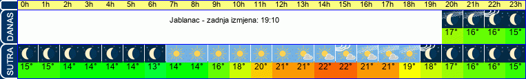 vrijeme