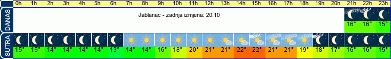 vrijeme