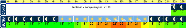vrijeme