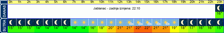 vrijeme