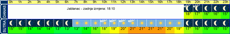 vrijeme