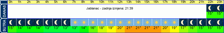 vrijeme