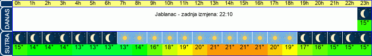 vrijeme