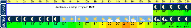 vrijeme