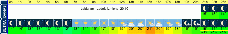 vrijeme