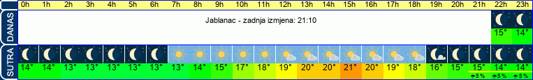 vrijeme