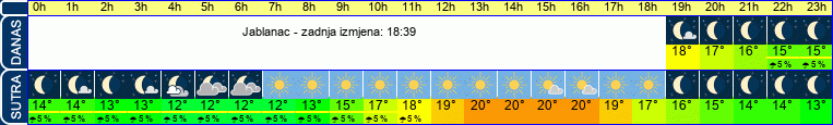 vrijeme