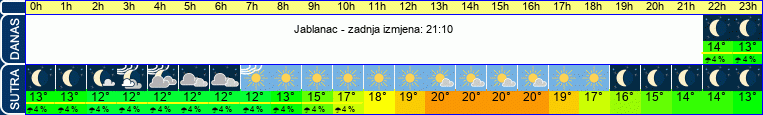 vrijeme
