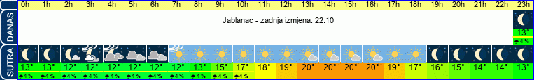 vrijeme