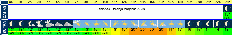 vrijeme
