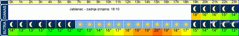 vrijeme