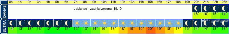 vrijeme
