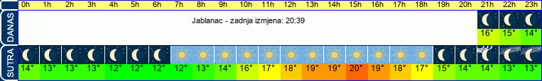 vrijeme