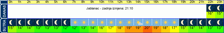 vrijeme