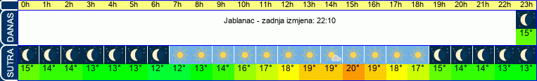 vrijeme