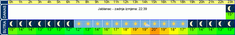 vrijeme