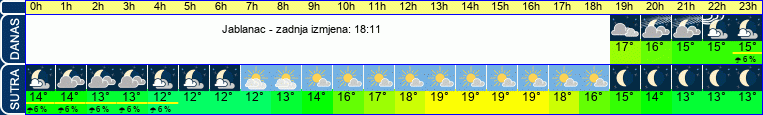 vrijeme